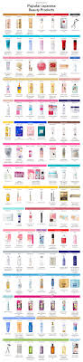 Find japanese skin care brands on topsearch.co. Guide Quick Guide To Popular Japanese Beauty Products Asianbeauty