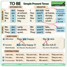 to be in present tense english grammar