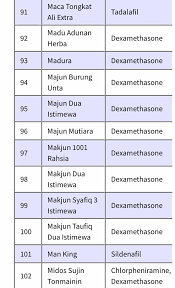Gambir emas ini telah didaftar dan lulus kkm dengan nombor pendaftaran not151002720k, syarikat pengeluar produk ini adalah 100% milik bumiputera islam dan kilang juga adalah kilang milik bumiputera islam dengan status gmp, halal dan kilang berdaftar dengan kkm. Senarai Ubat Kuat Yang Diluluskan Kkm Bertanya E