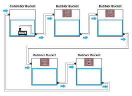 What Is Recirculating Rdwc Hydroponic Expert Corner Blog