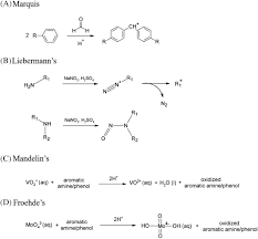 A Review Of Chemical Spot Tests A Presumptive Illicit