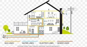 Electrical house wiring is the type of electrical work or wiring that we usually do in our homes and offices, so basically electric house wiring but if the. Home Warranty Electricity House Electrical Wires Cable Png 980x540px Home Warranty Architecture Area Brand Diagram