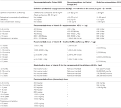 We did not find results for: Frontiers Vitamin D Supplementation Guidelines For General Population And Groups At Risk Of Vitamin D Deficiency In Poland Recommendations Of The Polish Society Of Pediatric Endocrinology And Diabetes And The Expert Panel