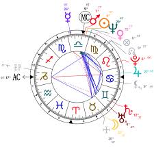 Astrology And Natal Chart Of Tim Maia Born On 1942 09 28