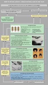 When it comes to choosing hair growth products, the best advice is to go for the ones that are mostly made out of natural ingredients and avoid using the ones that are if you are currently struggling with hair growth, definitely choose a medical shampoo that includes ingredients that promote this process. Pin On Natural Hair And Skin Advice And Help