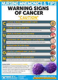 Pin On Nursing Mnemonics And Tips