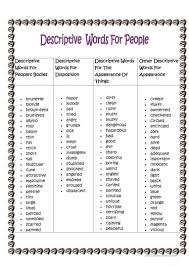 Adjectives are words that describe or modify other words, making your writing and speaking much more specific, and a whole lot more interesting. Descriptive Words Describing People English Esl Worksheets Descriptive Words For People Descriptive Words Describing Words