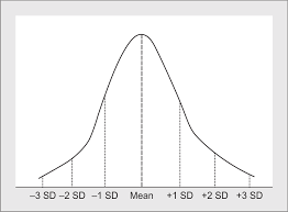 Последние твиты от median (@median). Normal Distribution Of Data The Mean Median And Mode Are Fairly Close Download Scientific Diagram