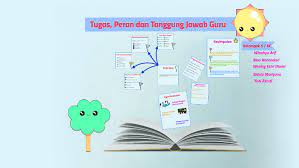 Perbuatan hukum adalah pernyataan kehendak dan tanggung jawab secara khusus tertuju kepada pihak yang kehendaknya dinyatakan, yakni pihak yang diwakili. Tugas Peran Tanggung Jawab Guru By Arif Winahyu On Prezi Next