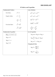 Spm Add Maths Formula List Form4 Maths Formulas List Math Formulas Math