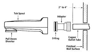 Single handle kitchen faucets are one of the more simple fixtures. Wanted To Find Tub Faucet Diverter With Garden Hose Attachment This Is The Current Faucet I Have Terry Love Plumbing Advice Remodel Diy Professional Forum