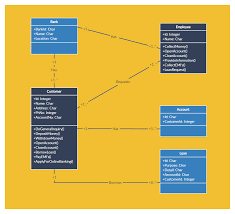 Le Tutoriel Diagramme De Classe Ultime Pour Faciliter La Modelisation De Vos Systemes