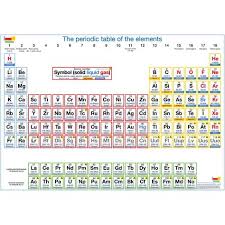 Giant Periodic Table Poster Periodic Table Poster