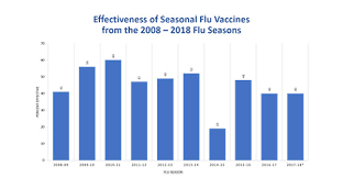 Flu Vaccines Work Cdc