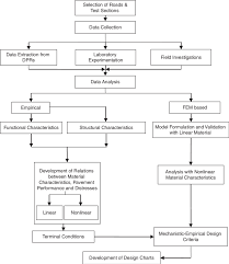 Methodology Flow Chart Download Scientific Diagram