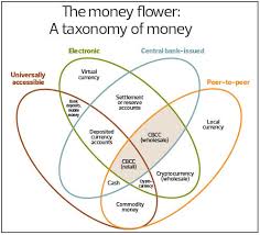 Bank of england plans future cryptocurrency carney made no mention during this speech about the bank of england's plans already in motion to create its however, the bank of england's monetary policy advisor ben broadbent told the panel that an electronic central currency remains a long way. Cover Story Pondering A Central Bank Cryptocurrency The Edge Markets