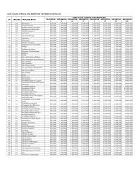 Masih ada kesempatan terakhir yang bisa dimaksimalkan yakni melalui ujian mandiri atau juga sering disebut spmb mandiri 2019. Registrasi Online Universitas Sriwijaya