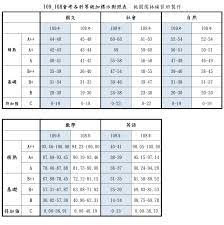 積分(30分) 「精熟」者每科 得6分； 「基礎」者每科 得4分； 「待加強」者每 科得2分。 30分 績等級標示 1.會考總積分相同 時，在「教育會 考表現積分」之 後，為「會考成 績總點數」比序 項目。 2.「會考成績總點 數」項目後，依 序進行「會考成 +號 總累積. æ¡ƒåœ'å„'æž—é«˜ä¸­å‡å¤§å­¸è£œç¿'ç­