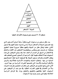 تدريب وتطوير الرخصة المهنية On Twitter كفايات عام كفايات المعلمين والمعلمات تدريب وتطوير رخصة تحت هذه التغريدة شرح الأهداف التدريسية من خلال طرح الأسئلة المقالية لتشمل جميع المواضيع المتعلقة بالأهداف حتى تكون إن شاء الله ملم بجميع