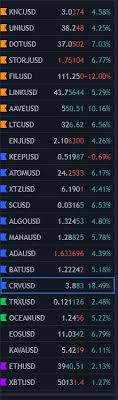 If you wonder why on a sunday, prices of bitcoin went even further down in a bull market, it's unfortunately correlated to elon's tweets. Some Coins Are Revolting Against The Bitcoin Bullshit Taking Off Right Now Are Aave Crv Eos Storj Dot Finally Buyers Realize Its Is Not All About Just Bitcoin Moonshotcrypto