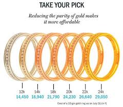 To sell your scrap gold today, call us on 0121 634 8060 to agree a price. Business Outlookindia Com Shining India Gold Investments Gold Carat Gold