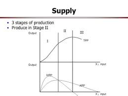 Ag Policy Lecture 1 Knutson 6 Th Edition Chapter 2 House