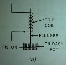 Electromagnetic induction relays operate on the principle of the induction motor and are widely used for protective relaying purposes involving a.c. Relays Listenlights