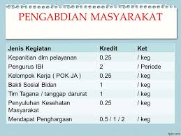 We did not find results for: Program Pengembangan Keprofesian Bidan Program Pengembangan Profesi Bidan 1 Pelaksanaan Kegiatan Profesi 2 Kegiatan Pendidikan Berkelanjutan 3 Kegiatan Ppt Download