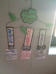 3 Branches Of Government Sometimes The Simplicity Is All They Need To Get It Social Studies Elementary 4th Grade Social Studies Social Studies Unit