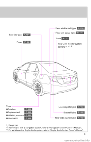 Looking to reset maintenance light on your toyota camry? Navigation Toyota Camry Hybrid 2012 Xv50 9 G Owners Manual 536 Pages