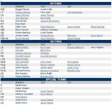 29 Colts Depth Chart Photograph 49ers Running Back Depth