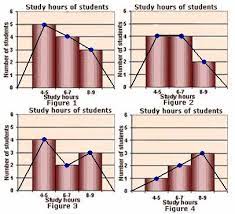Definition And Examples Frequency Polygon Define Frequency Polygon Statistics Free Math Dictionary Online Free Math Kids Homework Help Math