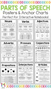 Parts Of Speech Posters Distance Learning English Writing Skills English Grammar Parts Of Speech