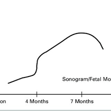 Pdf Early Emotional Development New Modes Of Thinking For Research And Intervention