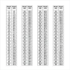 Conversion Kilos Pounds Online Charts Collection