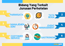 Jenis ruang lingkup karir pada industri pariwisata. Panduan Kuliah Perhotelan Dan Pariwisata Di Indonesia