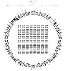 K'un indicates a time that you will benefit from listening to the advice of others whom you respect and trust. I Ching James Legge Plate 2 Figure 1 Hexagrams In Fu Hsi Order