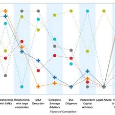 It should be noted that most new business launches today are launches in the red ocean domain. Pdf Blue Ocean Strategy Online M A Platform Analysis