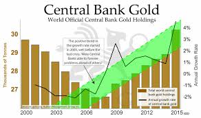 And Then There Was None Canada Sells Its Gold Resource