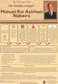 8,334 likes · 1,398 talking about this. Ipam Leadership Challenge A Case Study On The Leadership Approach Of Rui Nabeiro An Infographic