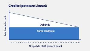 Refinantarea creditelor imobiliare / ipotecare in derulare. Tipuri De Credite Ipotecare Domek Nl Ro