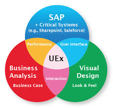 Pin On Ux Resources