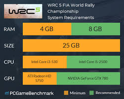 News, pictures, video, and discussion related to the world rally championship. Wrc 5 Fia World Rally Championship System Requirements Can I Run It Pcgamebenchmark