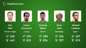 Flashscore.vn cung cấp xếp hạng. Kasatkina Flashscore