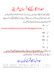Islam is baat ki hargiz ijazat nahi deta ke aap apni biwi ke sath zabardasti humbistari karein, agar biwi humbistari ke liye razi na ho to us se piyar se poocha haye use koi problem to nahi ya kis waja se wo inkar kar rahi ha, agar bilfarz aap us ke sath zabardasti humbistari kar bhi lete hein to agar uska koi nuqsan ho jaye to kon zimme dar hoga 1 hadees ka mafhoom ha ke agar shohar apni. Pin On Wazaaif O Aaamaal