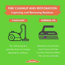 We were not able to detect your location. Servpro Of Central Phoenix Home Facebook