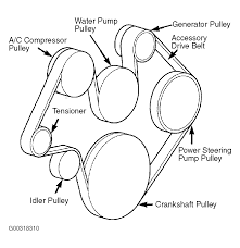 Great ebook you must read is 2004 jeep liberty manual transmission fluid. 2004 Jeep Liberty Serpentine Belt Routing And Timing Belt Diagrams