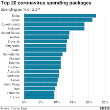 Federal government contacts how to locate lost shareholdings through the asic website. Coronavirus Bailouts Which Country Has The Most Generous Deal Bbc News