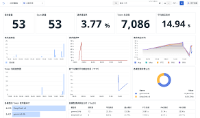 产品新功能迭代说明20250903 | 可观测学堂Observability