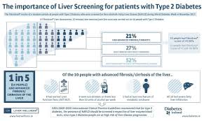 What are normal and elevated (high) reference: Recent Irish Liver Screening Results Diabetes Ireland Diabetes Ireland
